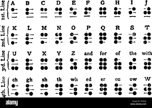Sistema de lectura y escritura táctil