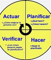 Circulo de Deming