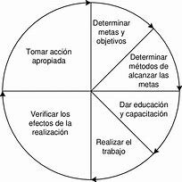 Ishikawa y sus aportaciones