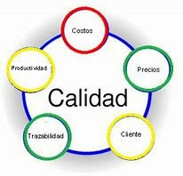 Norma de Calidad