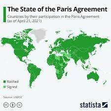 Paris agreement participation termination