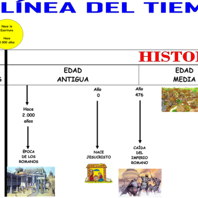 Timeline: IMAGENES HISTORICAS