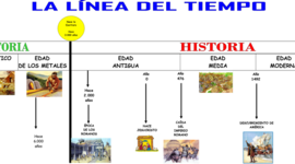 Timeline: IMAGENES HISTORICAS
