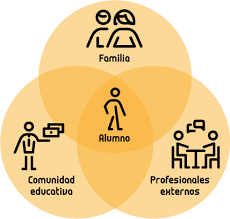 Orientación Educativa en la comunidad