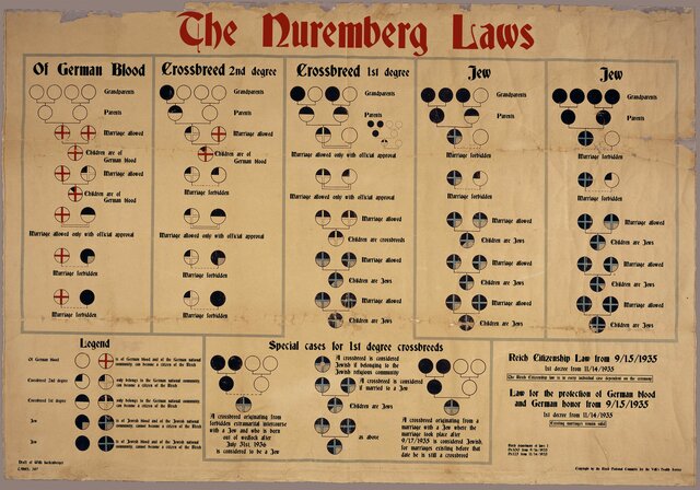 NuremBerg Race Laws