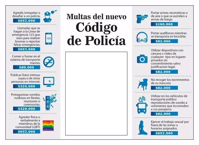 Nuevo Código de Policía