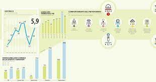 Crecimiento Economia Colombia 5,9%