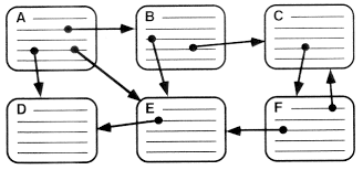'hypertext' system (web)