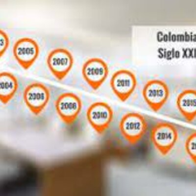 Timeline: Línea de Tiempo: Desarrollo Histórico de la Economía Colombiana en el Siglo XXI Yesid Escobar Garces, Ayda Yolima Fuentes Calderón, Jhony Sebastian Villa Torres, Irene Colmenares Almeida.