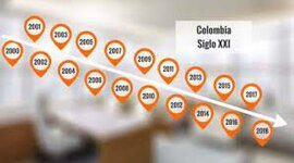 Timeline: Línea de Tiempo: Desarrollo Histórico de la Economía Colombiana en el Siglo XXI Yesid Escobar Garces, Ayda Yolima Fuentes Calderón, Jhony Sebastian Villa Torres, Irene Colmenares Almeida.