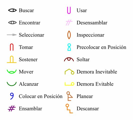 Etapa de la Administración Industrial