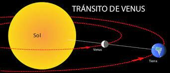 Observación de un nuevo transito de Venus.