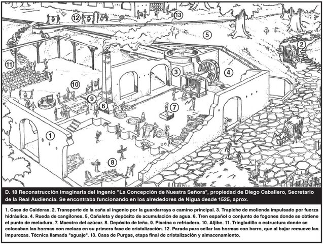 Modelo economico del azucar