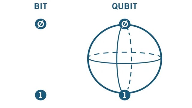 Procesamiento Cuantico