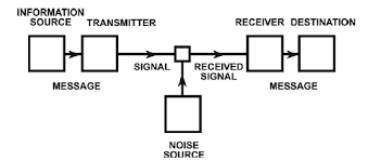 TEORIA MODERNA DE LA INFORMATICA.