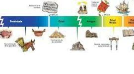 Timeline: La història