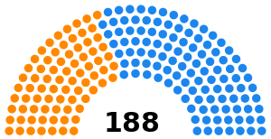 Elecciones generales de España de 1834