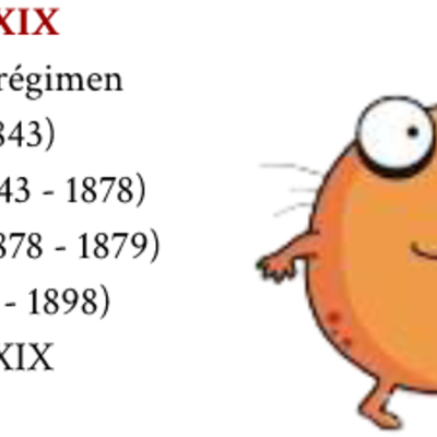 Timeline: España en el Siglo XIX