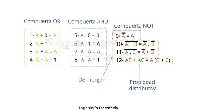 Álgebra de Boole