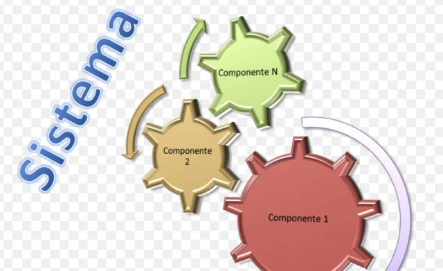 El concepto de sistema