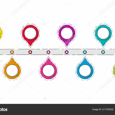 Timeline: Trabalho de História