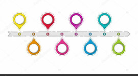 Timeline: Trabalho de História