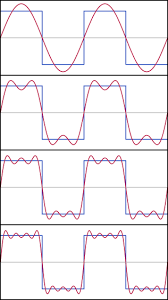 Fourier descubre cómo descomponer funciones periódicas en series trigonométricas convergentes