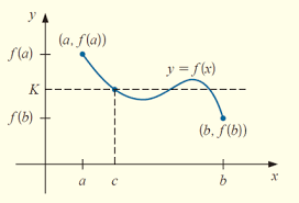 Bolzano introduce el teorema del valor intermedio