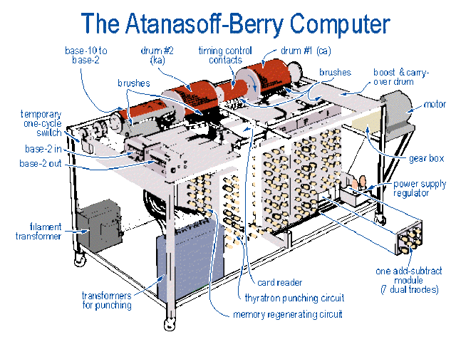 ABC computer