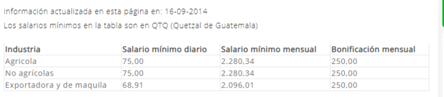 Salario Mínimo Año 2014