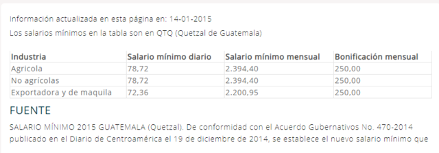 Salario Mínimo Año 2015