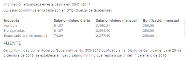 Salario Mínimo Año 2016