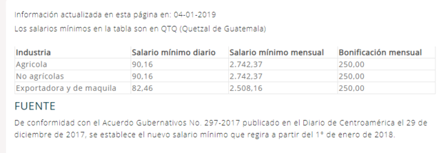 Salario Mínimo Año 2018