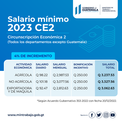 Salario Mínimo Año 2023