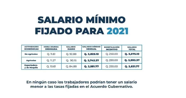 Salario Mínimo Año 2021