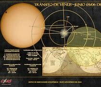 Observación de un tránsito de Venus