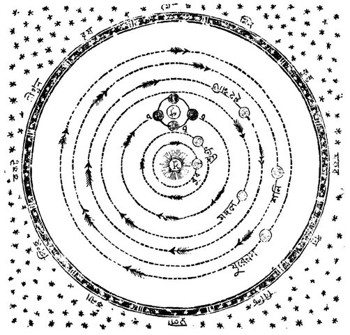 Copérnico propone que el Sol es el centro del universo en lugar de la Tierra.