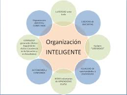 Organizaciones inteligentes