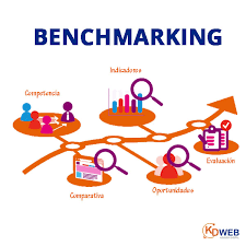 Benchmarking