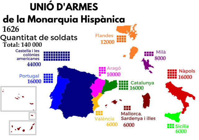 Unió d'Armes