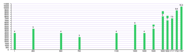 Recuperació de la demografia
