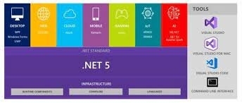 .Net Core 5