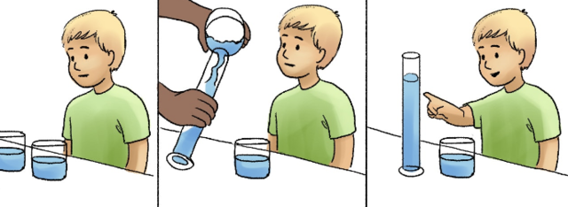 Concrete-Operational Thinking (Piaget)