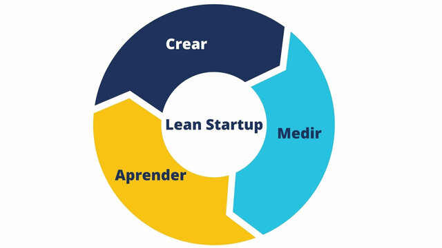 Lean Startup