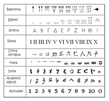 La situación de la Matematica en el mundo I al VIII