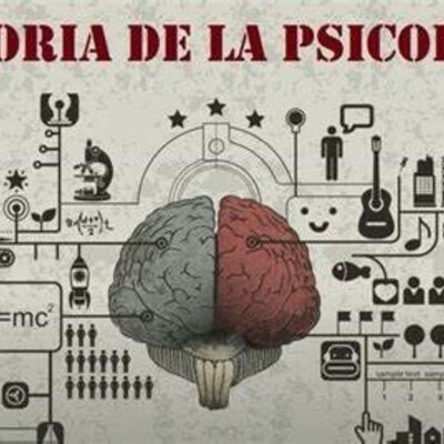 Timeline: HISTORIA DE LA PSICOLOGÍA CLÍNICA