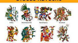 Timeline: Aztecs Gods período posclásico tardío (1325-1521)