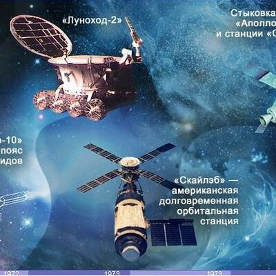 Timeline: История покорения космоса