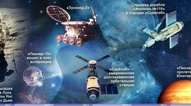 Timeline: История покорения космоса