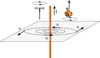 Demostración de los efectos magnéticos